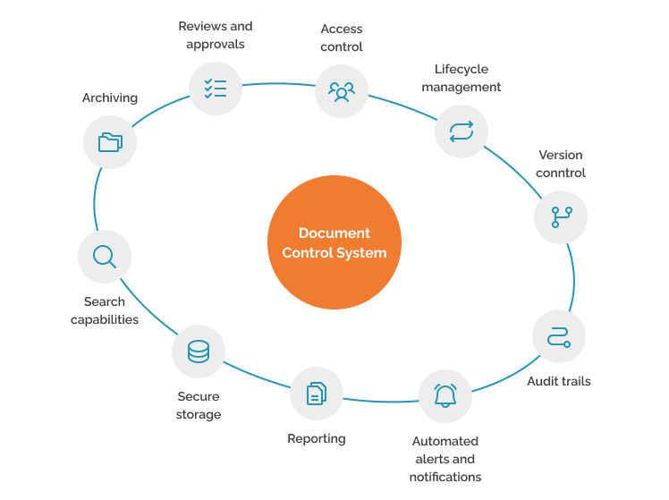 document control system