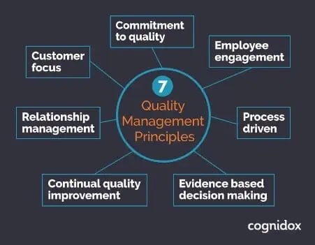 Quality Management principles
