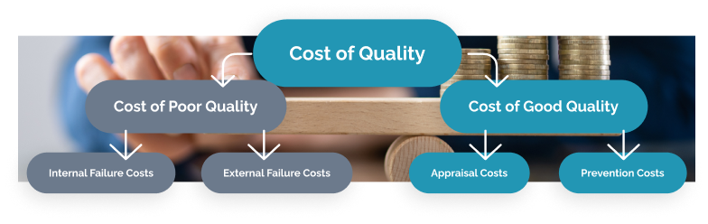 Cognidox-Cost-of-Quality (2)