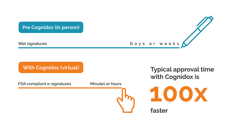 Cognidox-Sign-off-Documentation-infographic