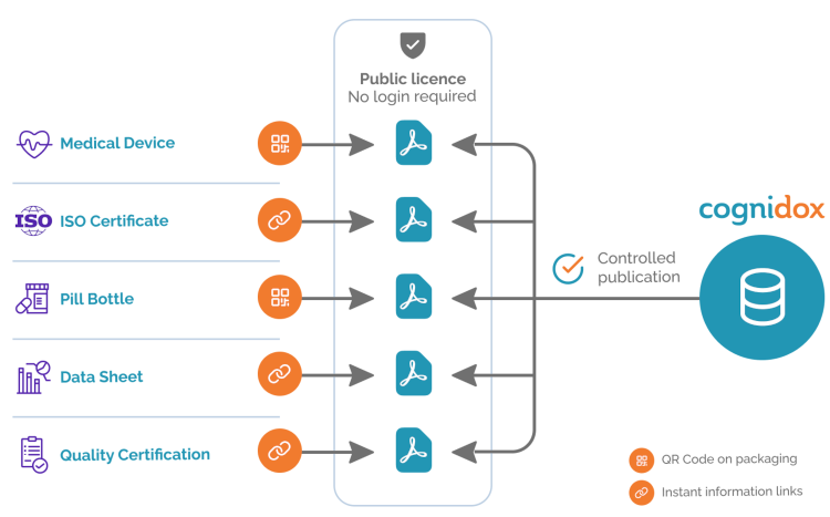 Controlled-Publication-Cognidox