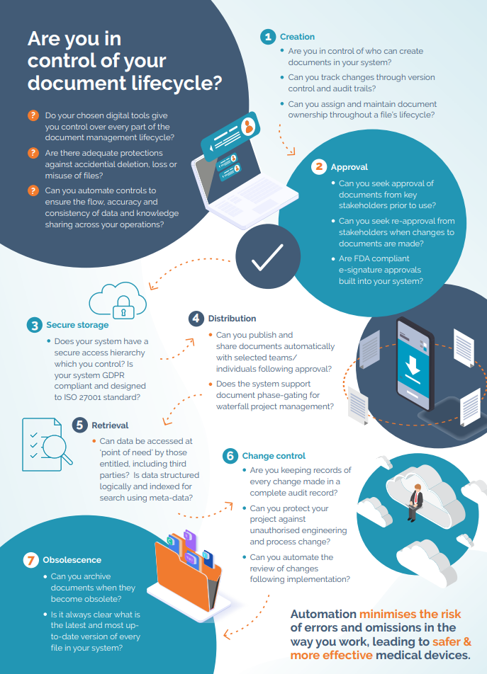 Are you in control of your document lifecycle?