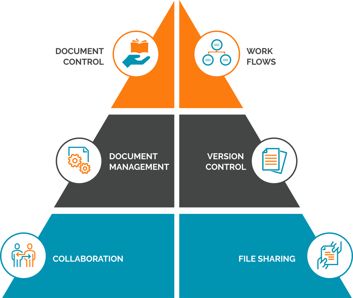 Document Management and Document Control: Is there a difference?