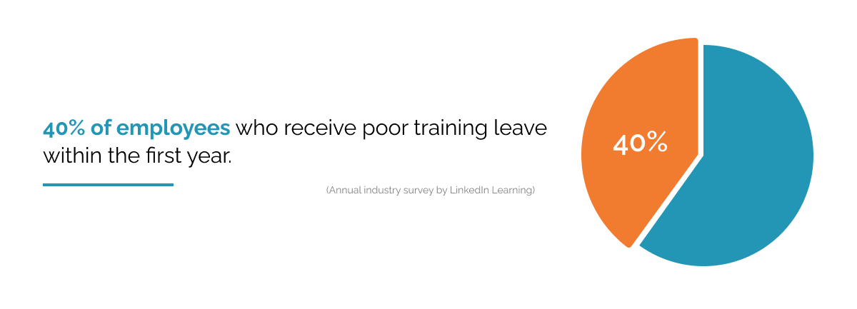 Employees-poor-training-and-leaving-rates