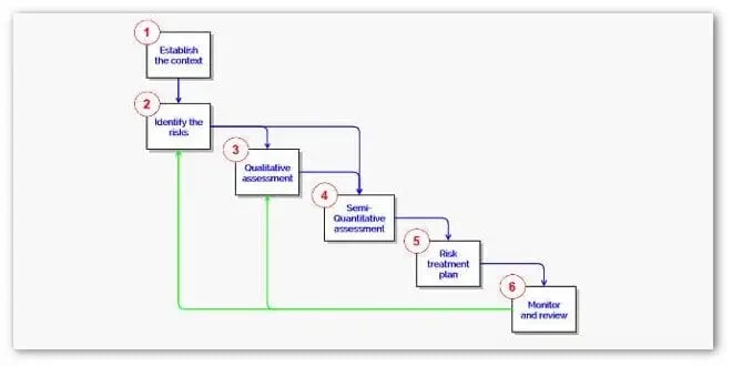 How to apply Risk-based Thinking to Quality Processes (1) (1)