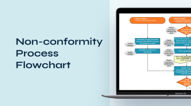 Non-conformity-Process-Flowchart-2026