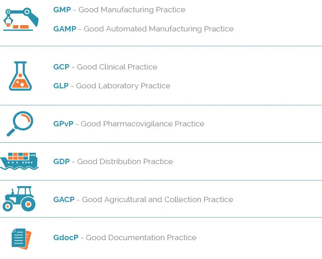 gxp best practices