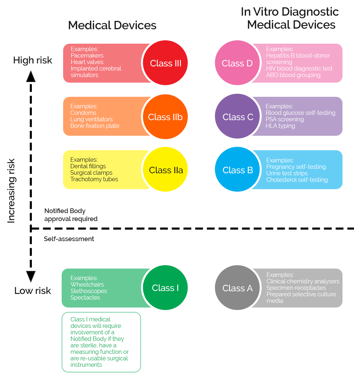 medical device classification in the EU