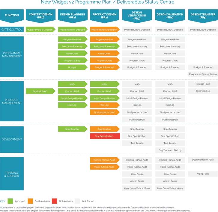 programme plan svg (1)