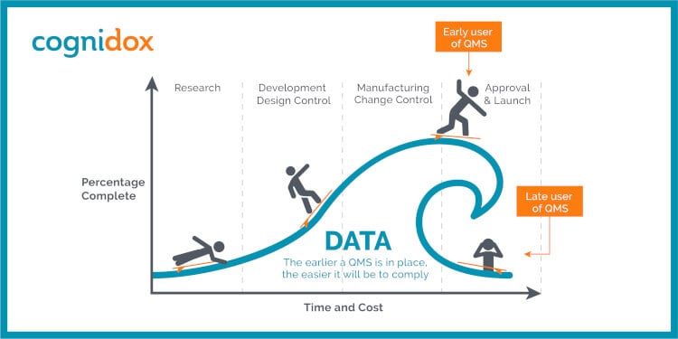 Med Tech Quality Management