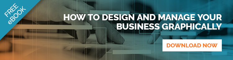 Design and manage business graphically