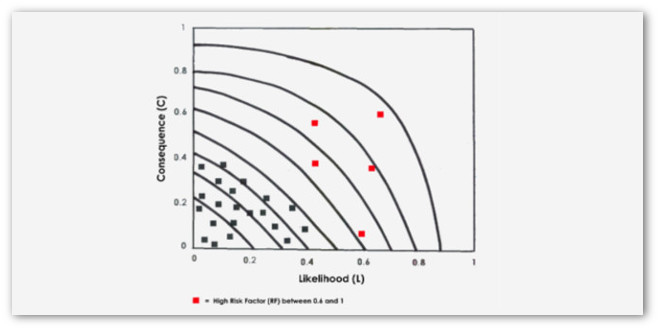 How to apply Risk-based Thinking to Quality Processes