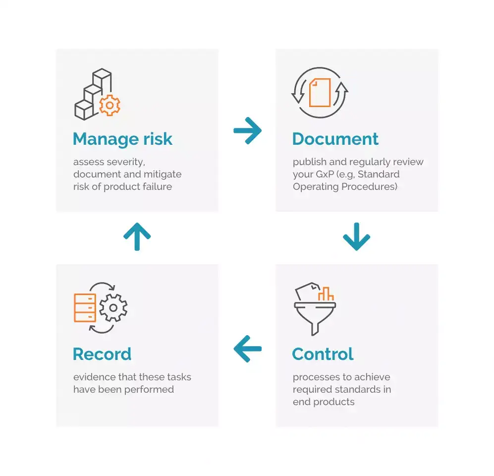 Document assess control record copy