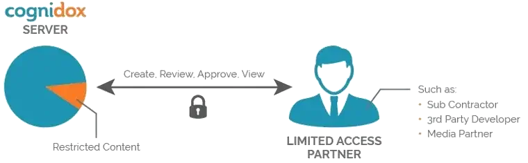 EM79 Extranet collaboration graphics V3_3 (1)