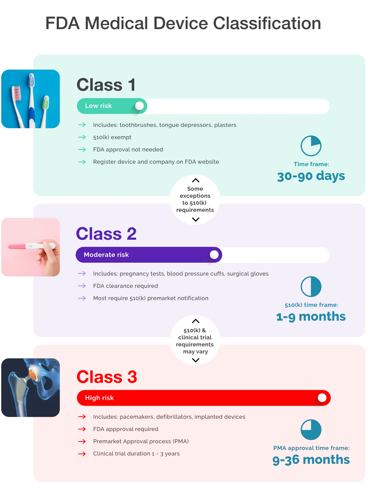 FDA Medical Device Classification v2